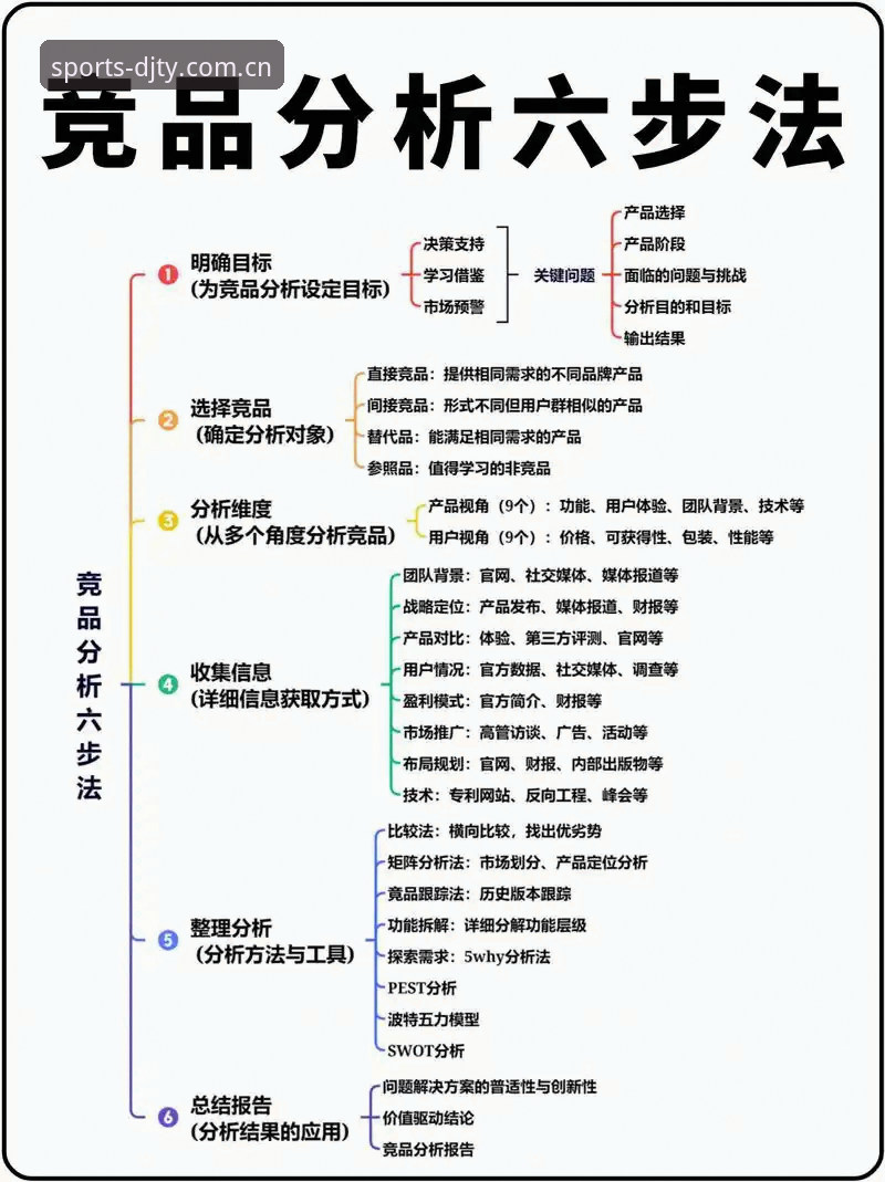 大江体育竞技 大江体育竞技使用教程:从下载安装到竞品对比的全流程操作指南