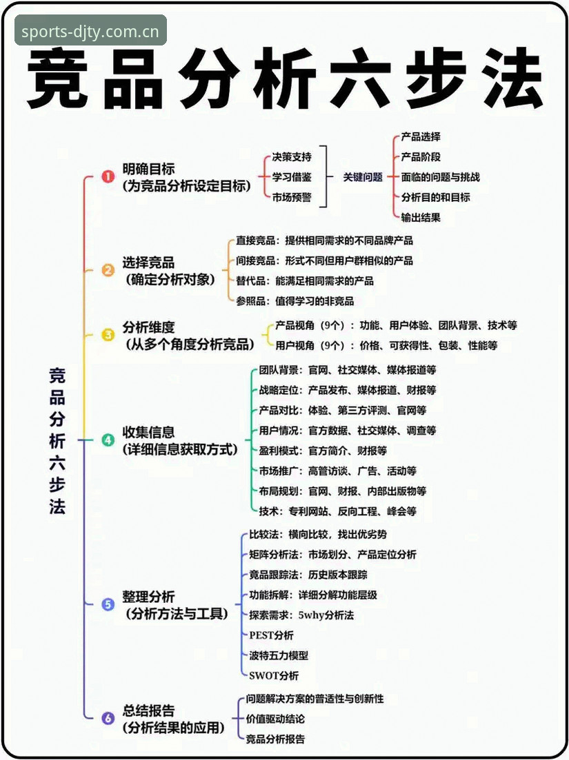 大江体育竞品对比详解：从性能到体验的全面分析